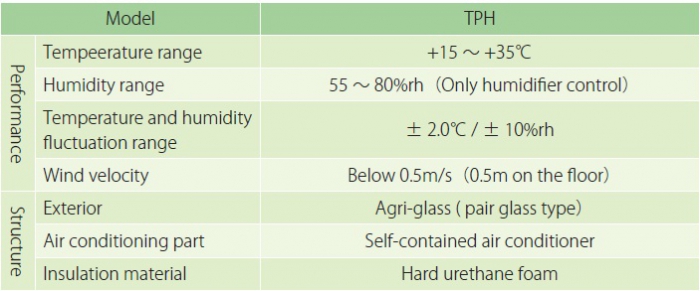 TPHgraph