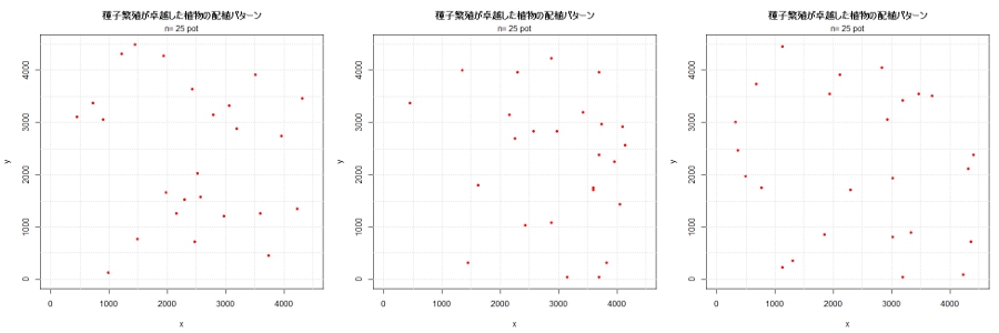 在来種草地の配植 especmic