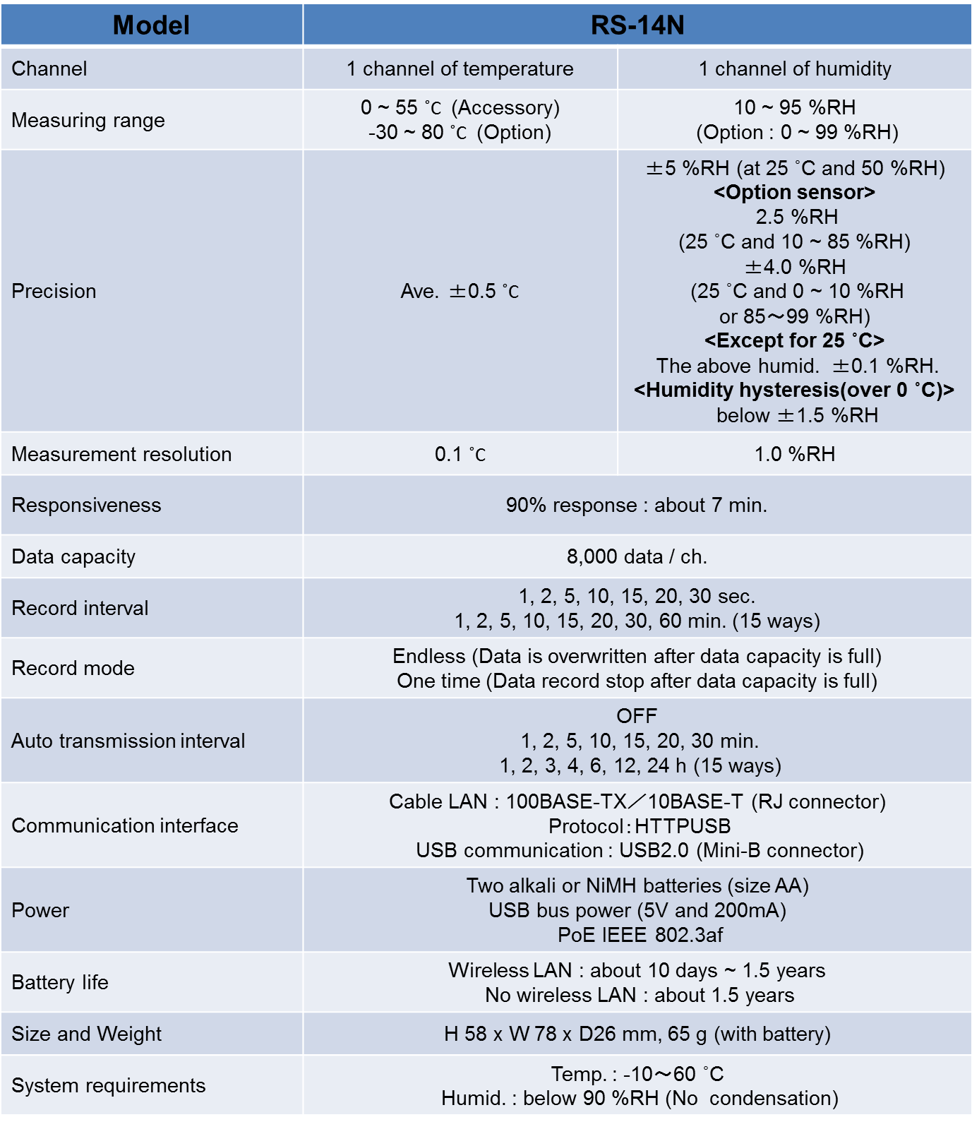 rs Life System Requirements