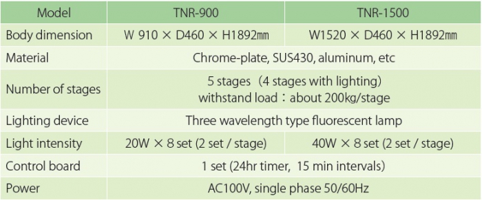 Cultivation equipment graph